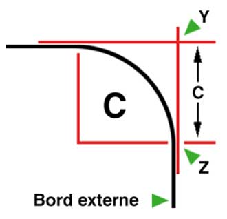 Mesures du rayon pour coouverts aux coins arrondis